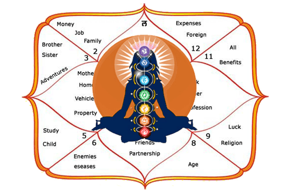 Chapter 8: Nadi Astrology insights on Longevity and Unexpected Events